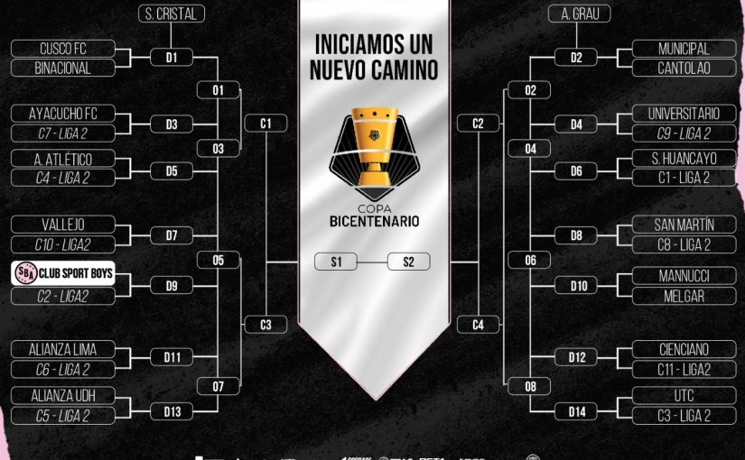 FIXTURE COPA BICENTENARIO 2021